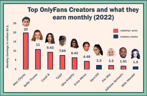 the most popular onlyfans|15 Top OnlyFans Earners: What They Make and How to Join。